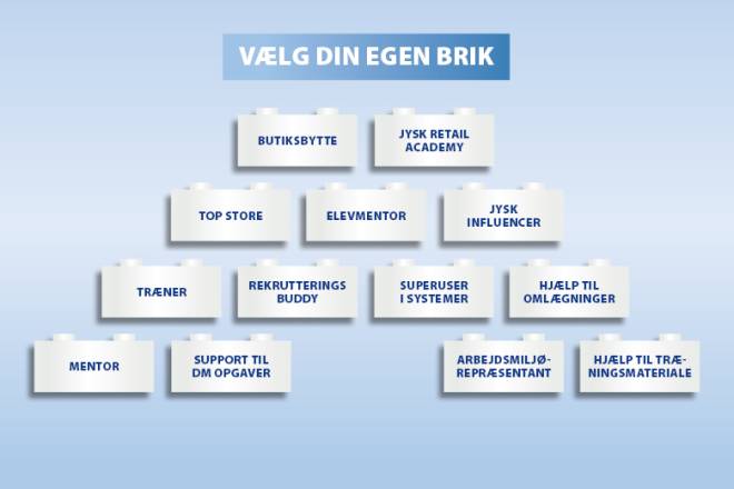 Image that shows you an overview of which bricks you can choose
